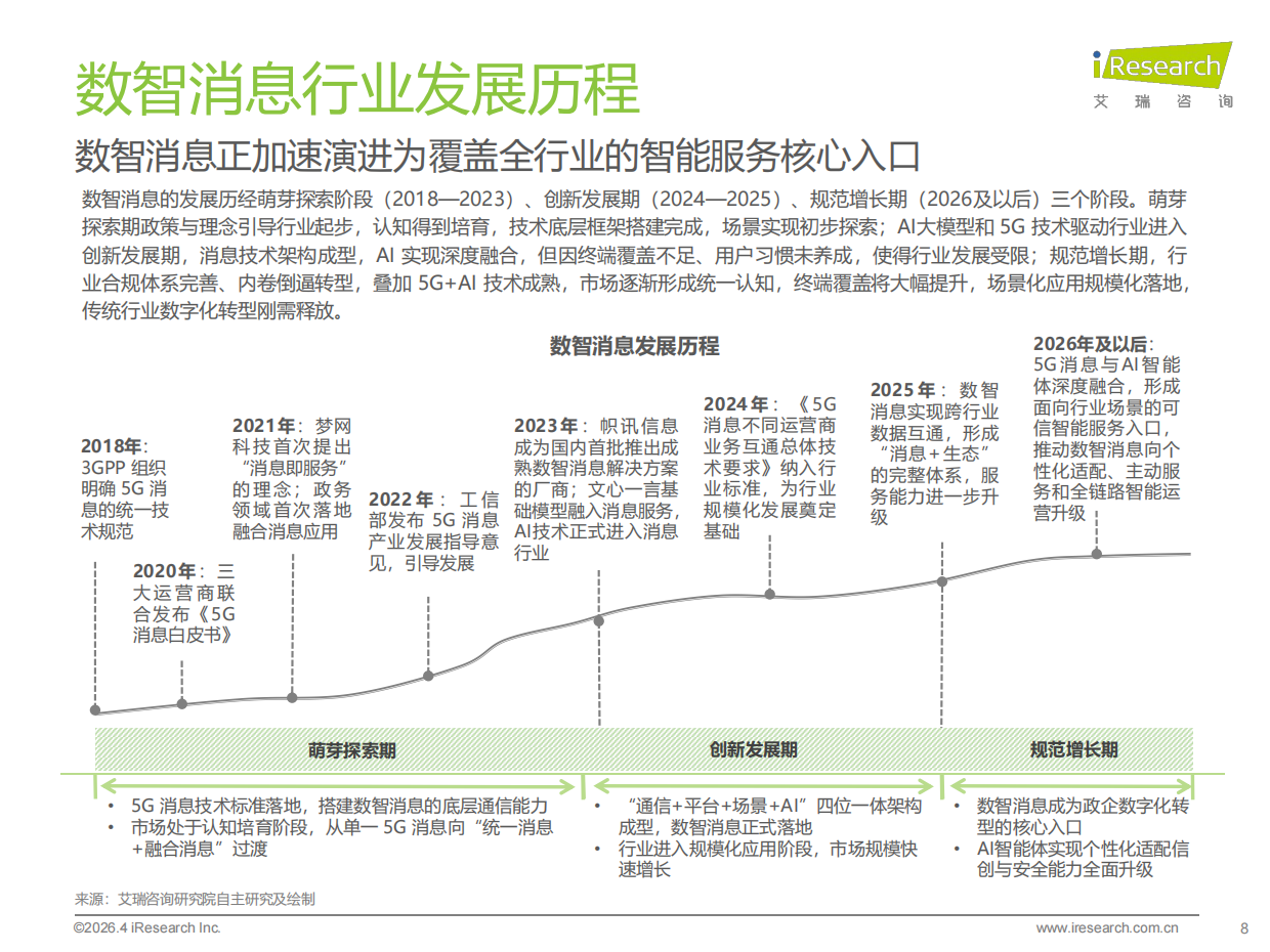 2026年中国数智消息行业研究报告-艾瑞咨询.pdf_第8页