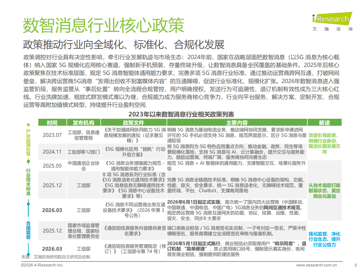 2026年中国数智消息行业研究报告-艾瑞咨询.pdf_第9页