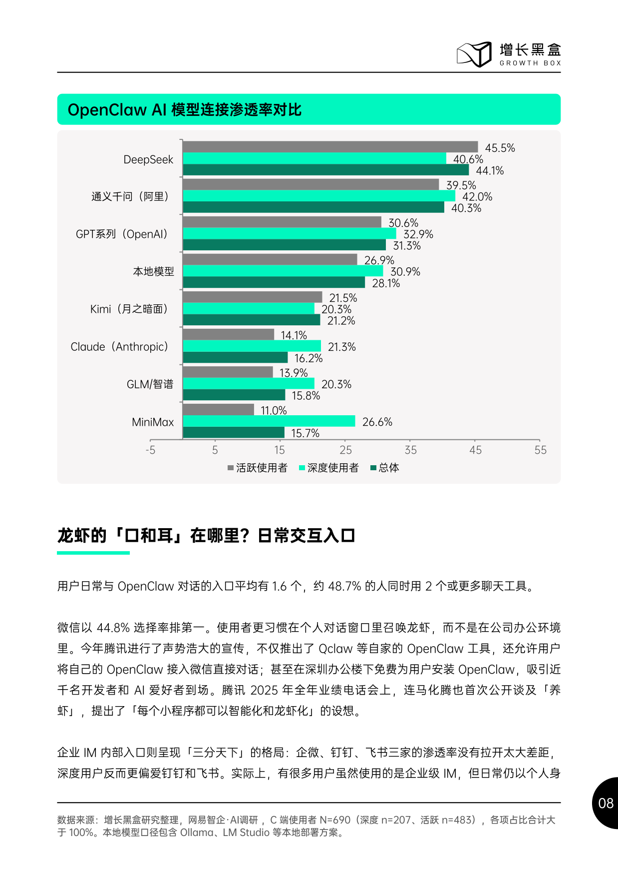 2026中国OpenClaw生态现状：用户及企业应用调研报告-增长黑盒.pdf_第10页