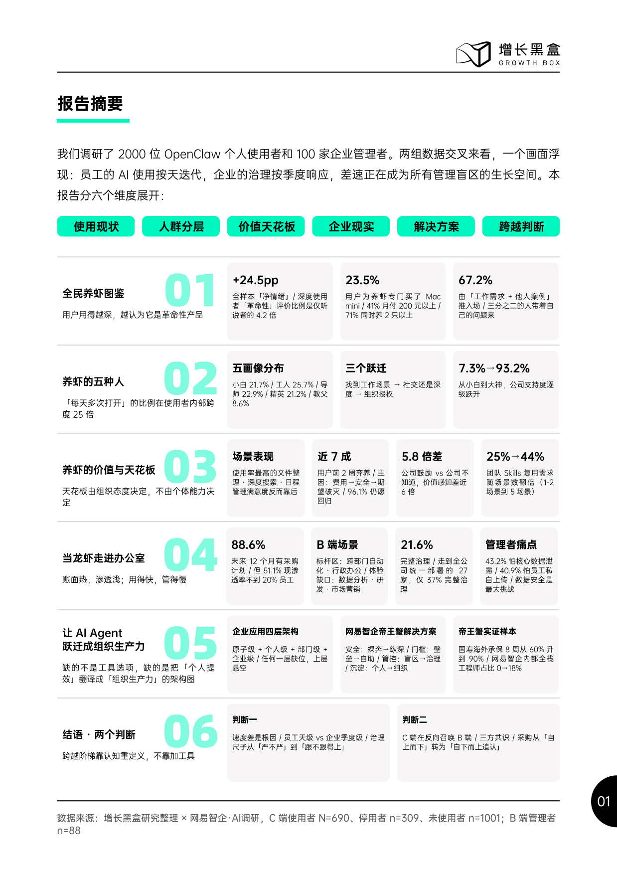 2026中国OpenClaw生态现状：用户及企业应用调研报告-增长黑盒.pdf_第4页