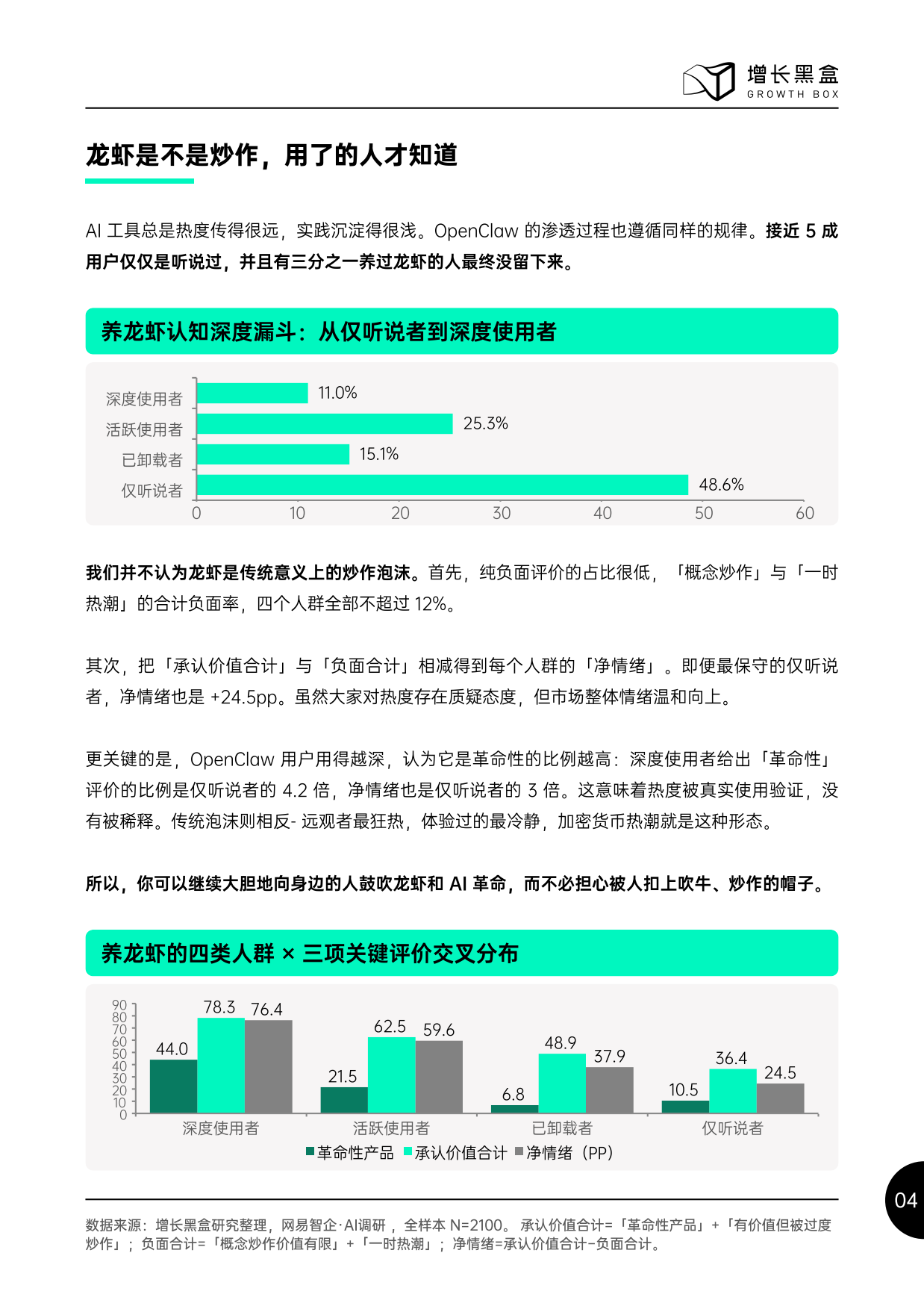 2026中国OpenClaw生态现状：用户及企业应用调研报告-增长黑盒.pdf_第6页