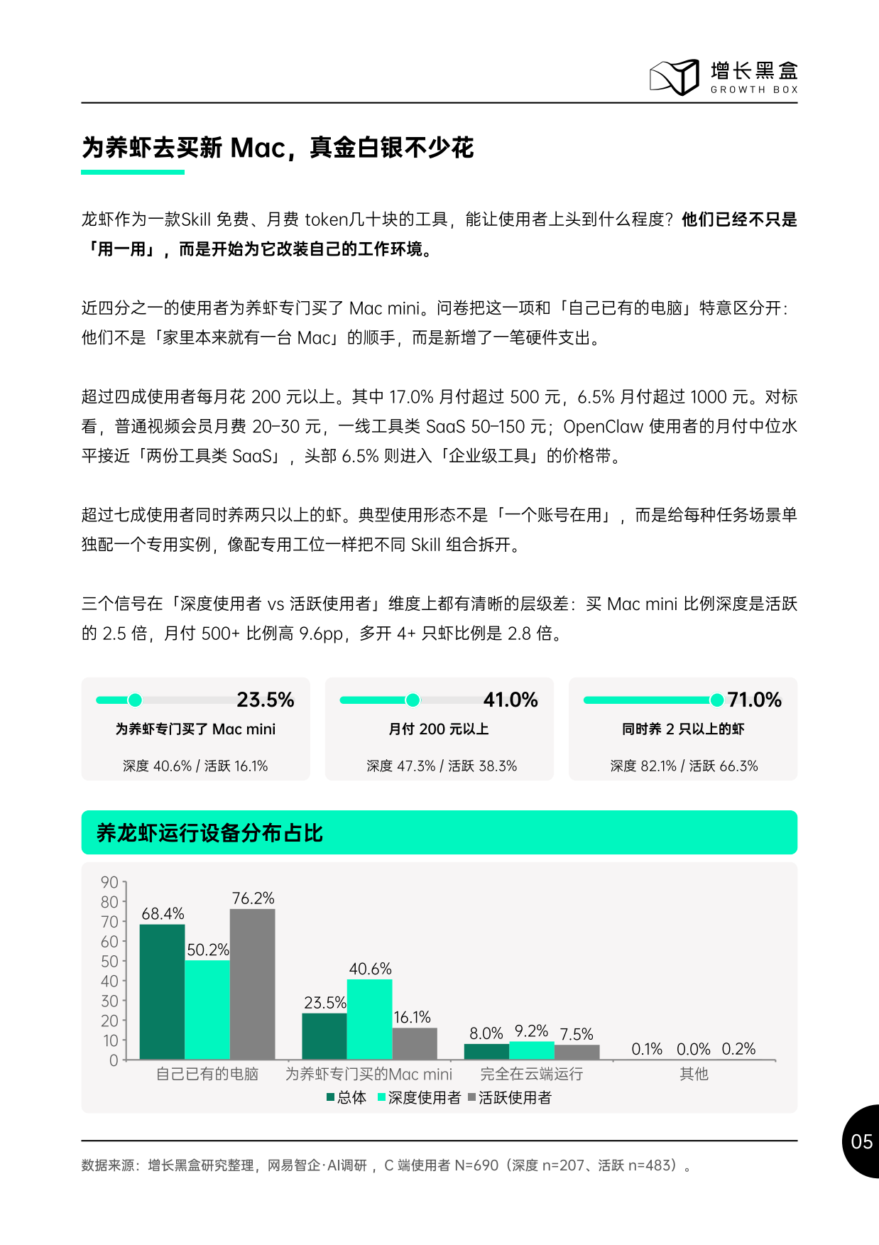 2026中国OpenClaw生态现状：用户及企业应用调研报告-增长黑盒.pdf_第7页