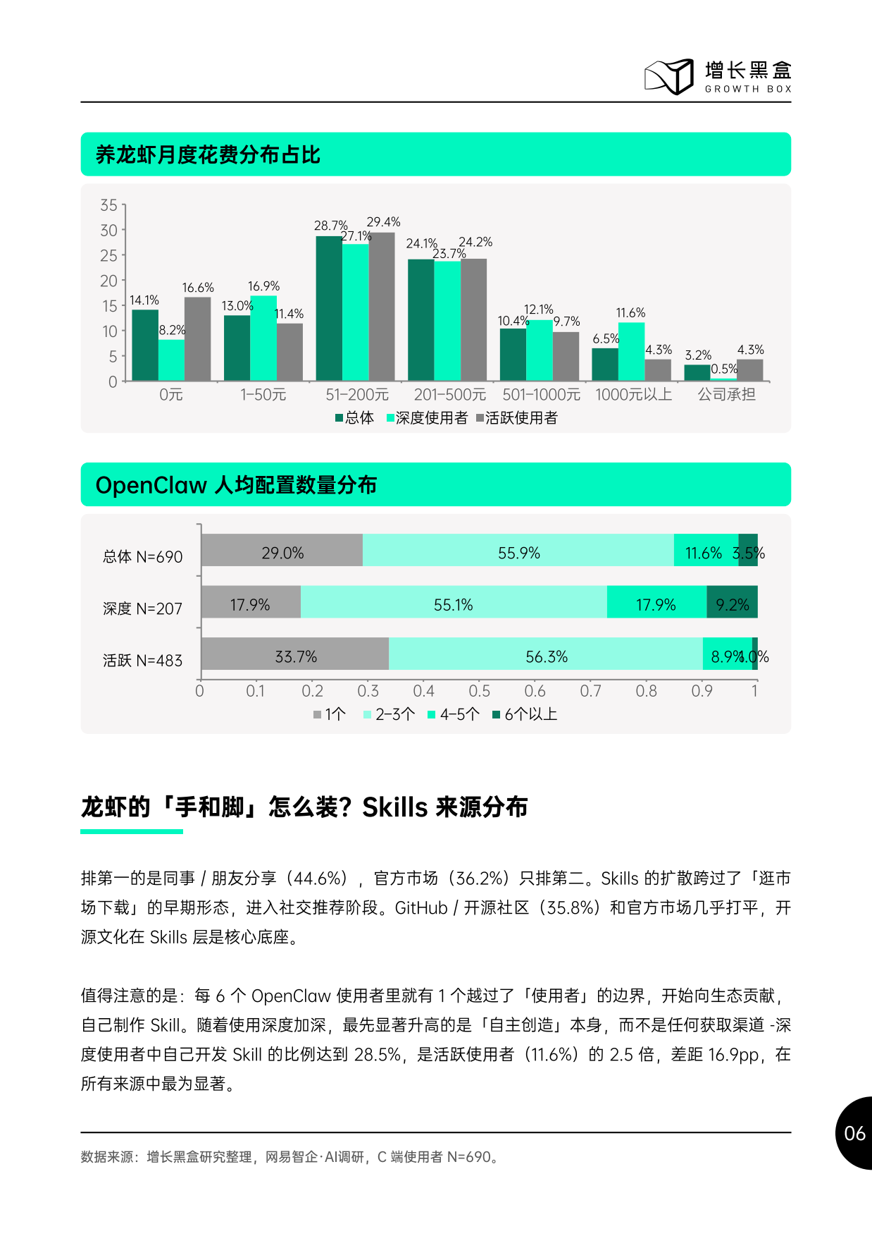 2026中国OpenClaw生态现状：用户及企业应用调研报告-增长黑盒.pdf_第8页