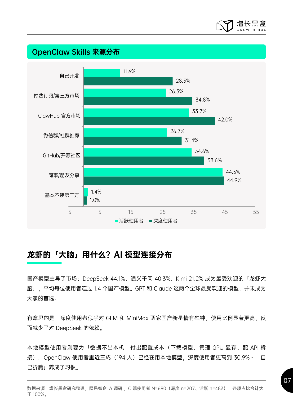 2026中国OpenClaw生态现状：用户及企业应用调研报告-增长黑盒.pdf_第9页