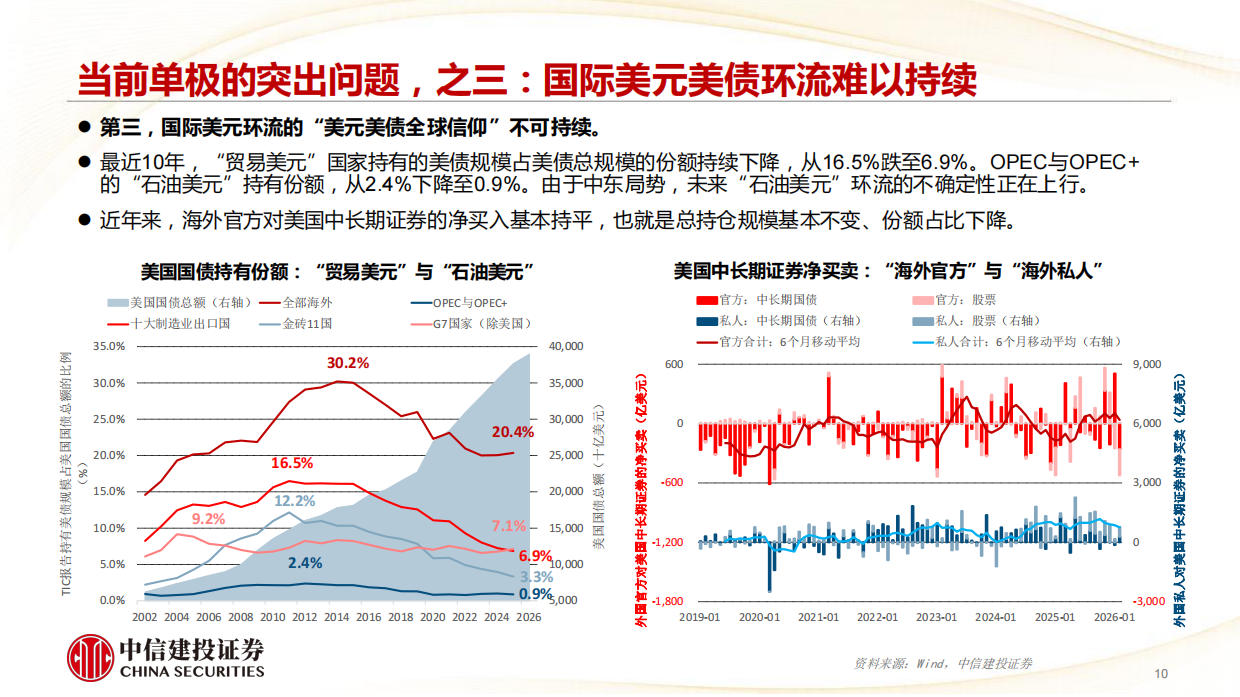 2026世界多极化，投资“十五五”-中信建投.pdf_第10页