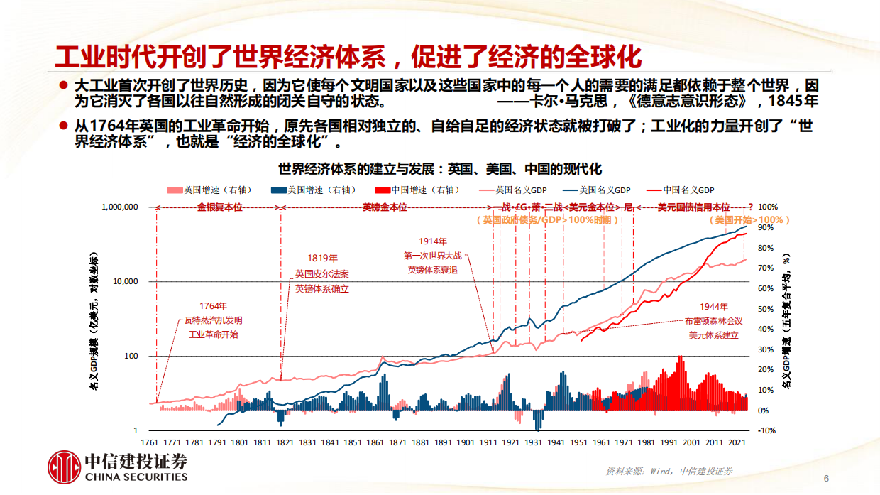 2026世界多极化，投资“十五五”-中信建投.pdf_第6页