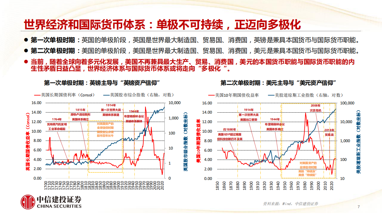 2026世界多极化，投资“十五五”-中信建投.pdf_第7页