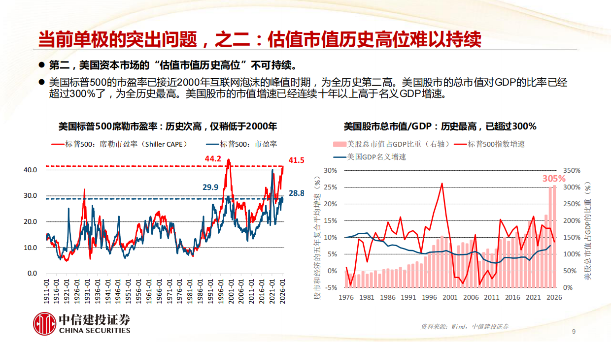 2026世界多极化，投资“十五五”-中信建投.pdf_第9页