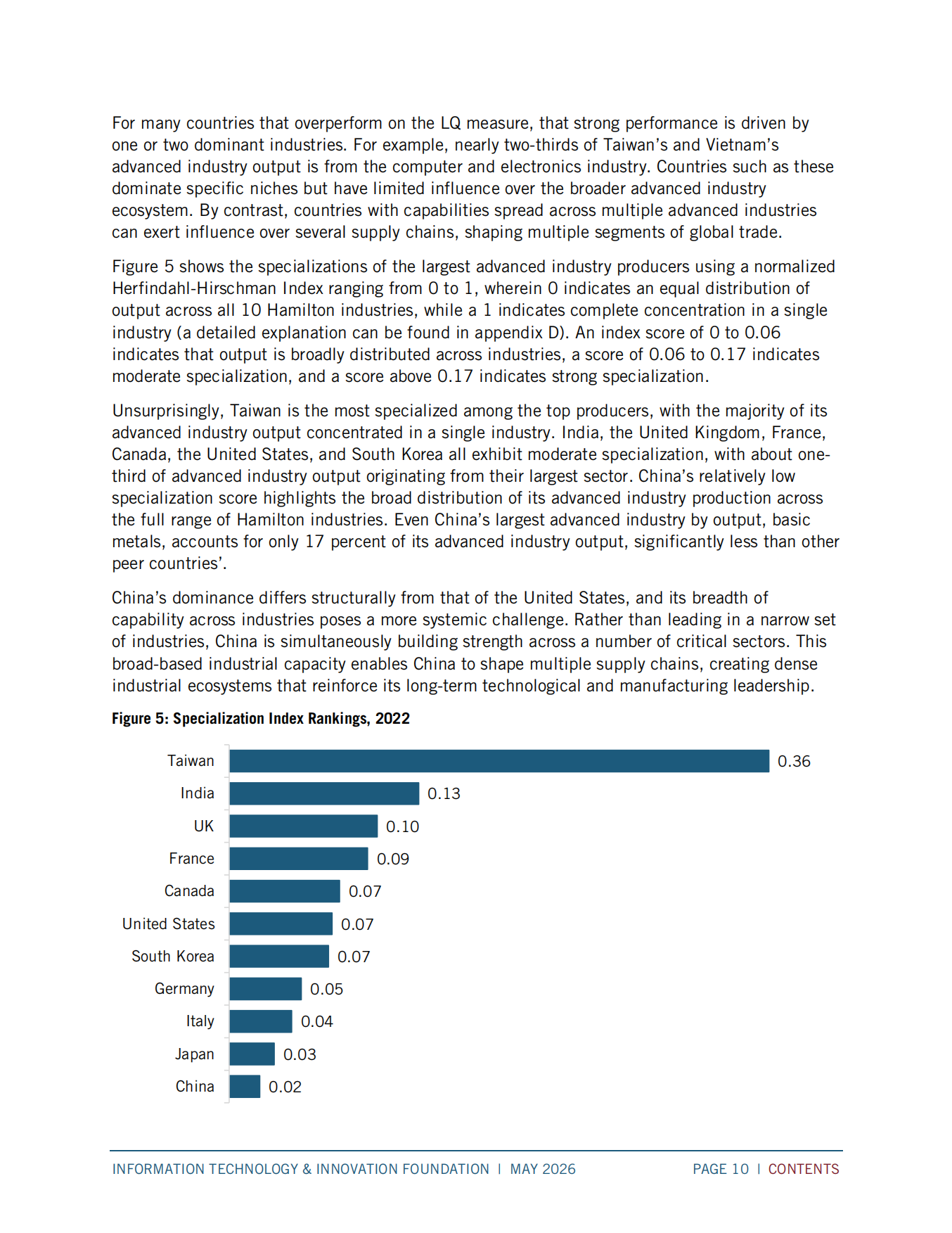 ITIT-汉密尔顿指数，2026：中国在先进产业中的主导地位正在增长（英文）.pdf_第10页
