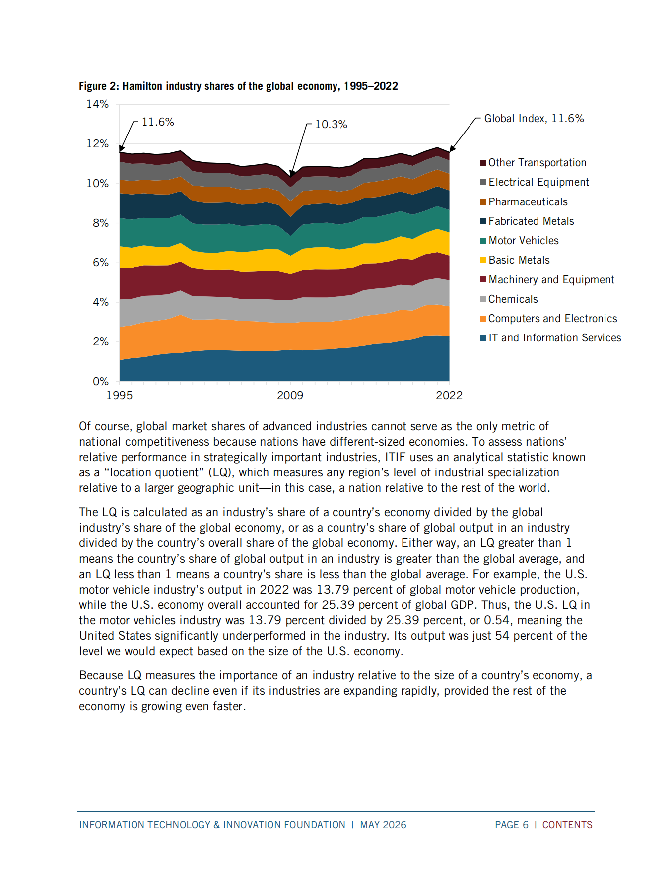 ITIT-汉密尔顿指数，2026：中国在先进产业中的主导地位正在增长（英文）.pdf_第6页