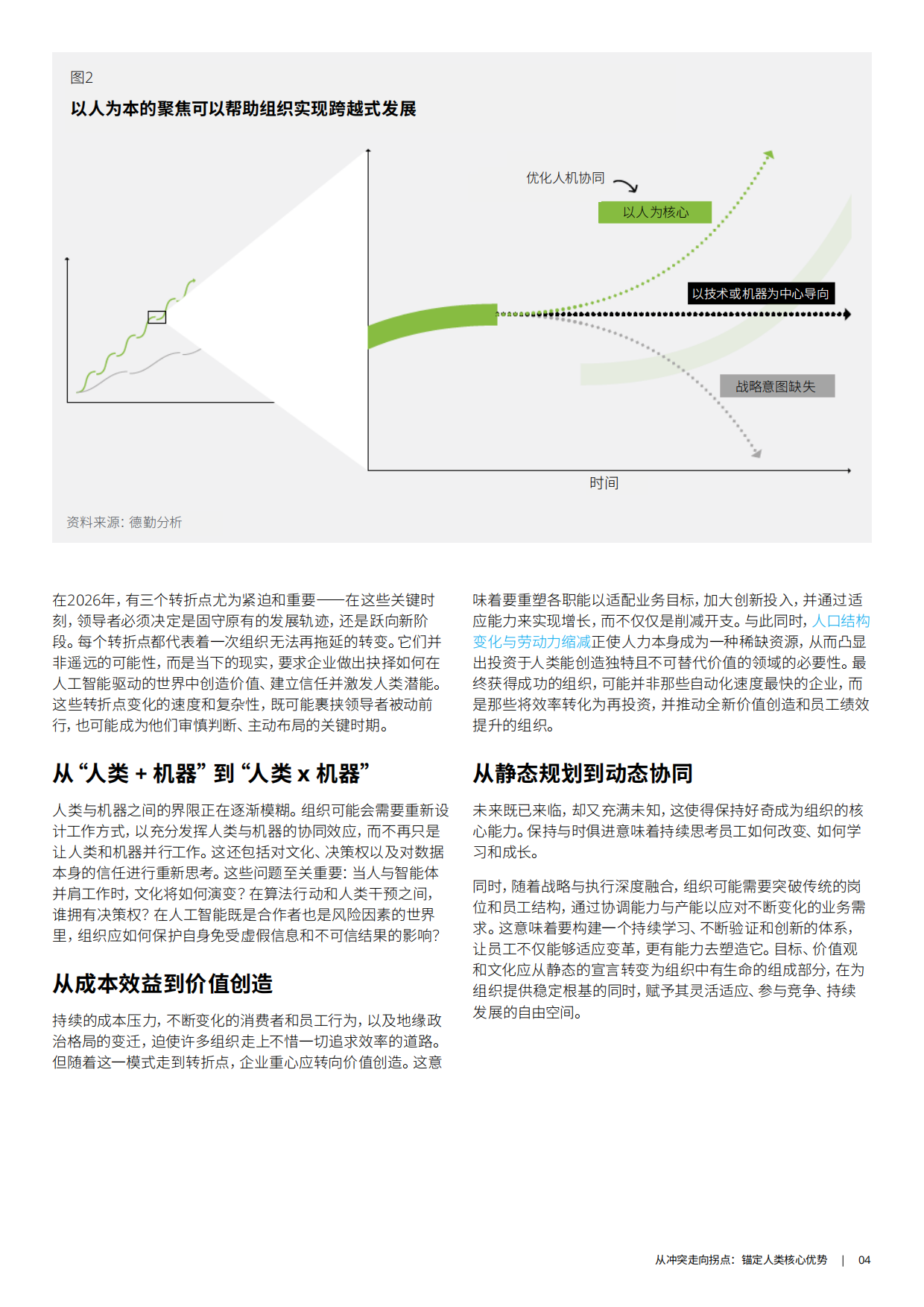 2026年全球人力资本趋势-德勤.pdf_第6页