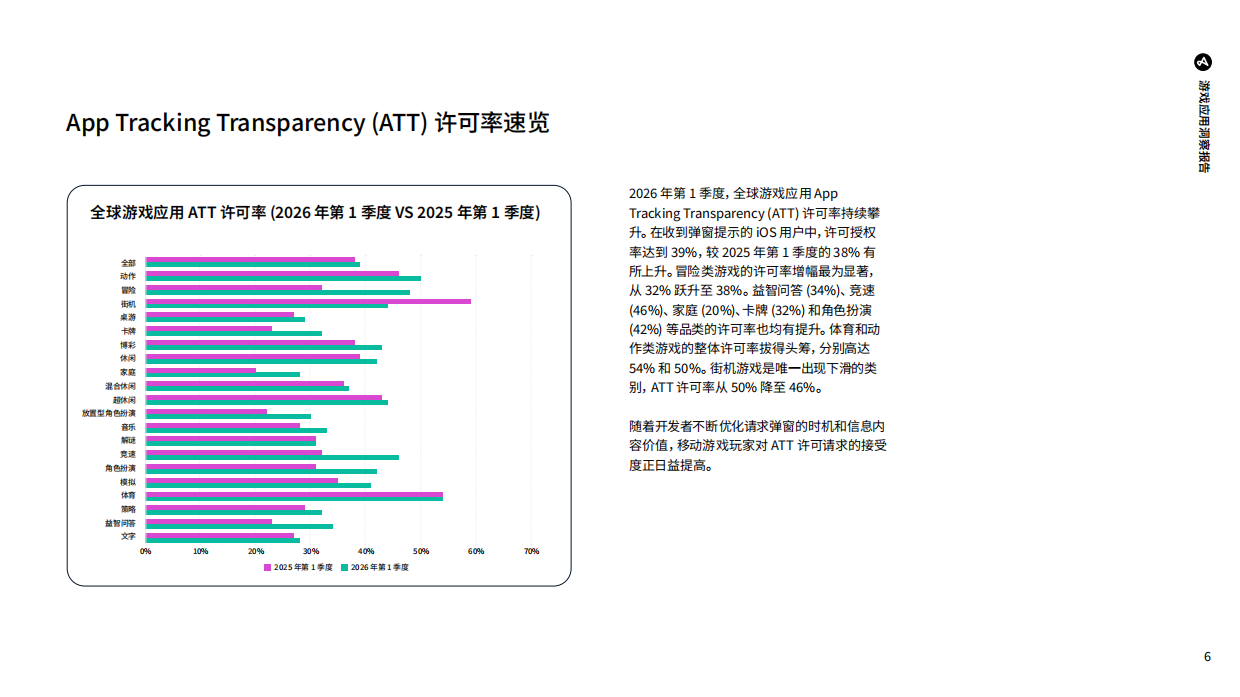 2026年游戏应用洞察报告：解锁移动营销增长机遇-ADJUST.pdf_第6页