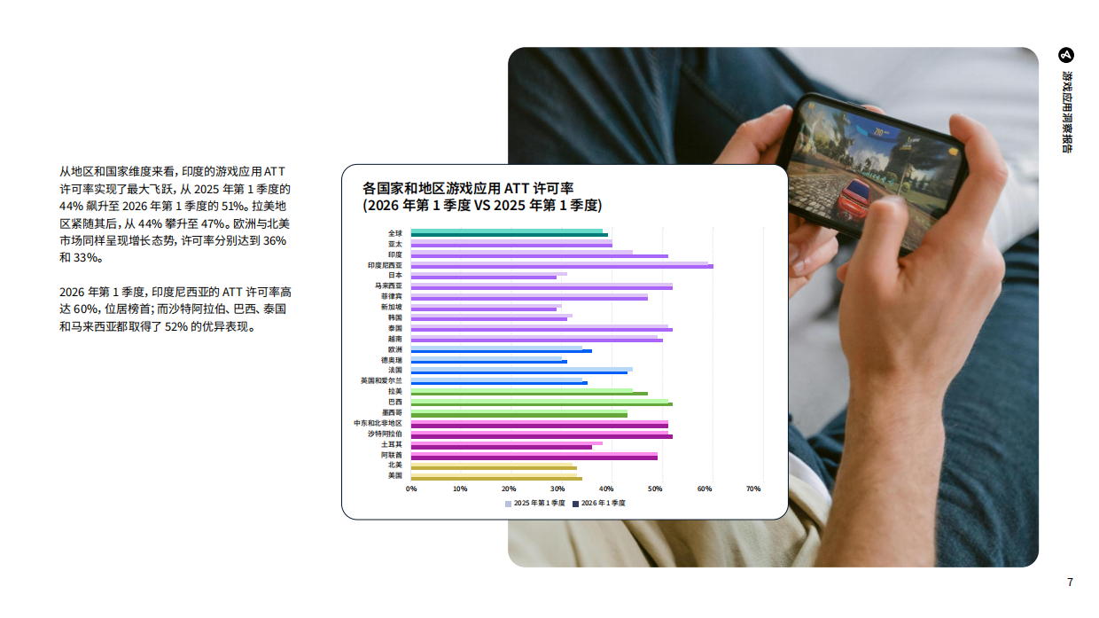2026年游戏应用洞察报告：解锁移动营销增长机遇-ADJUST.pdf_第7页
