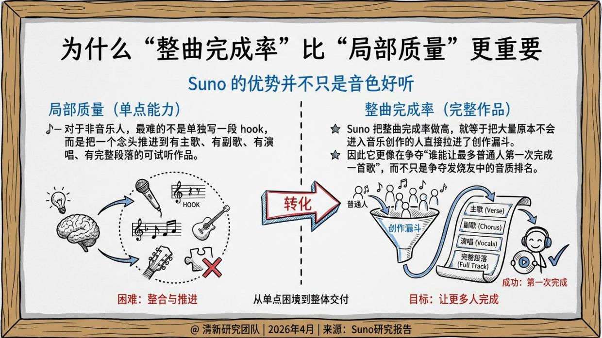 2026Suno研究报告-清新研究.pdf_第10页