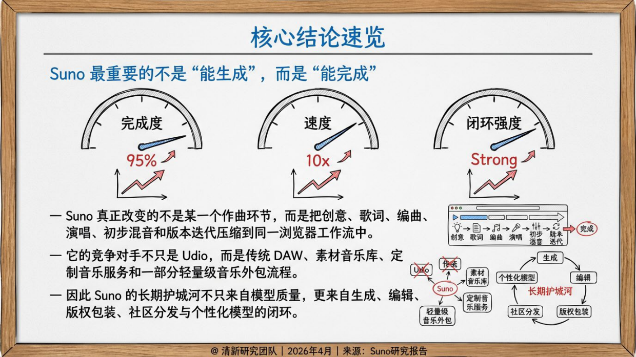 2026Suno研究报告-清新研究.pdf_第3页