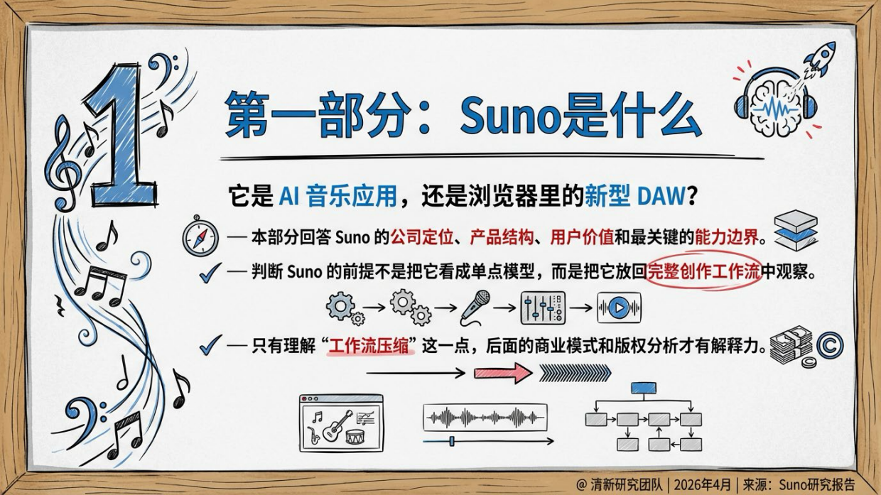 2026Suno研究报告-清新研究.pdf_第5页