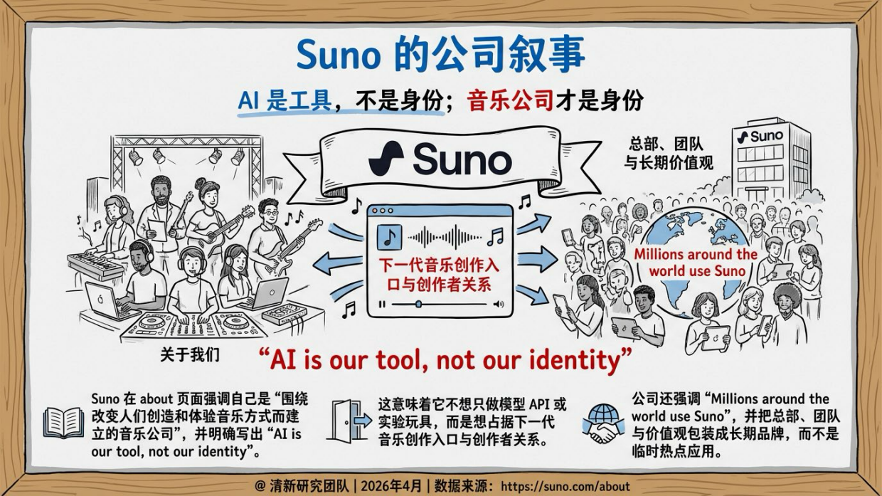 2026Suno研究报告-清新研究.pdf_第6页