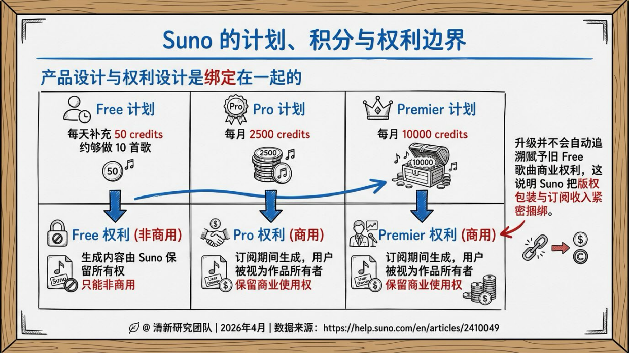 2026Suno研究报告-清新研究.pdf_第8页