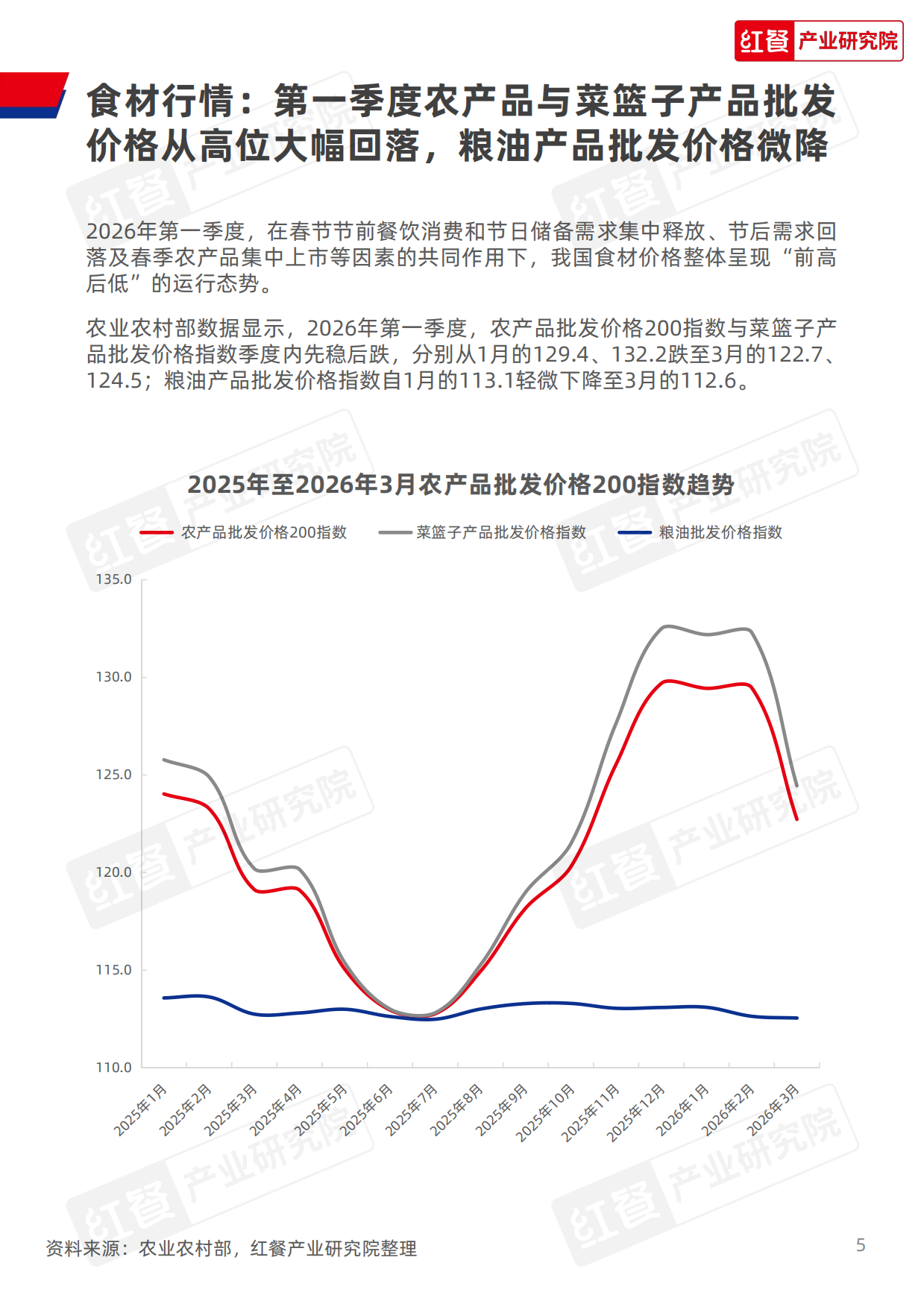 餐饮行业季度观察报告（2026年Q1）-红餐产业研究院.pdf_第5页