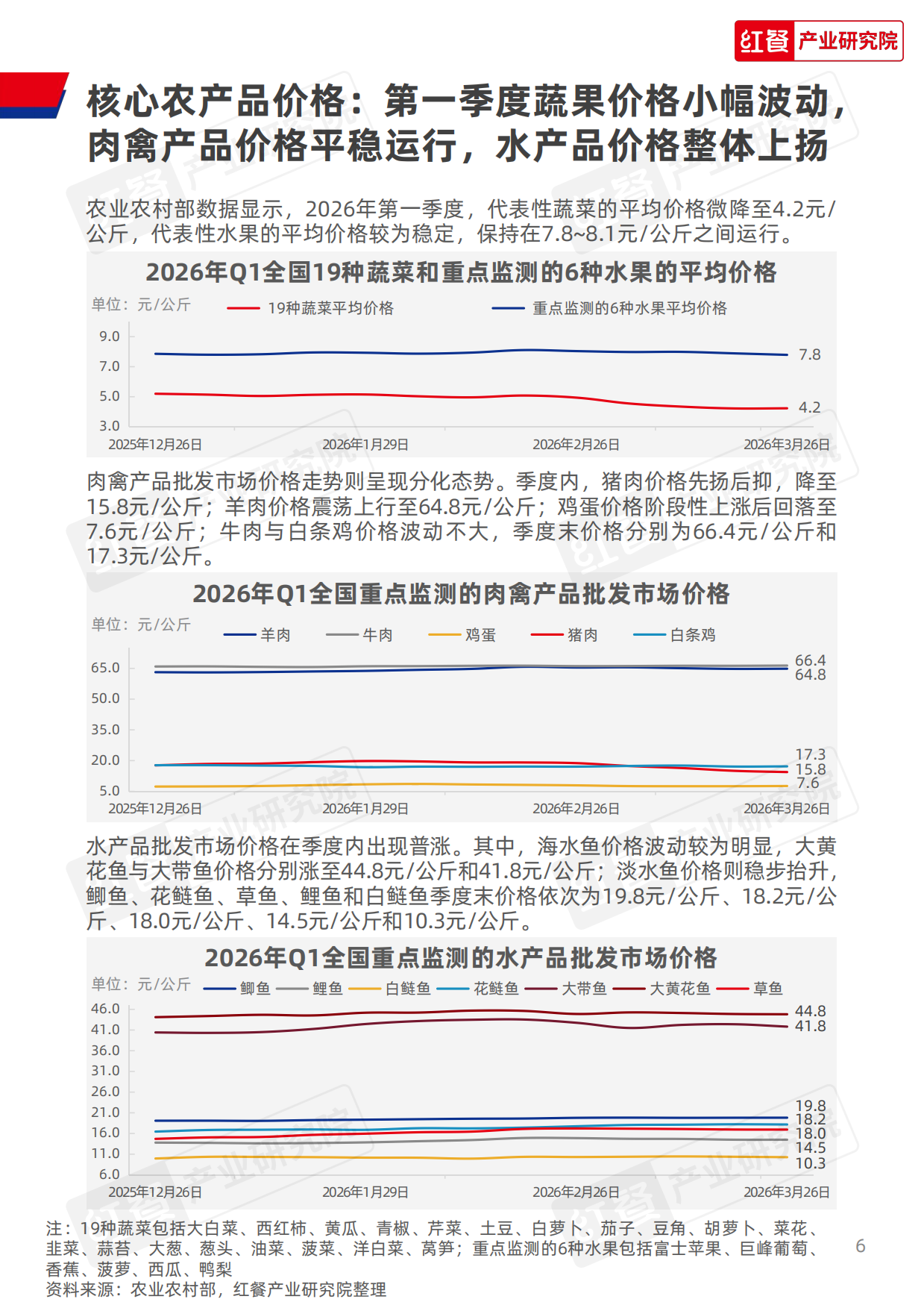 餐饮行业季度观察报告（2026年Q1）-红餐产业研究院.pdf_第6页