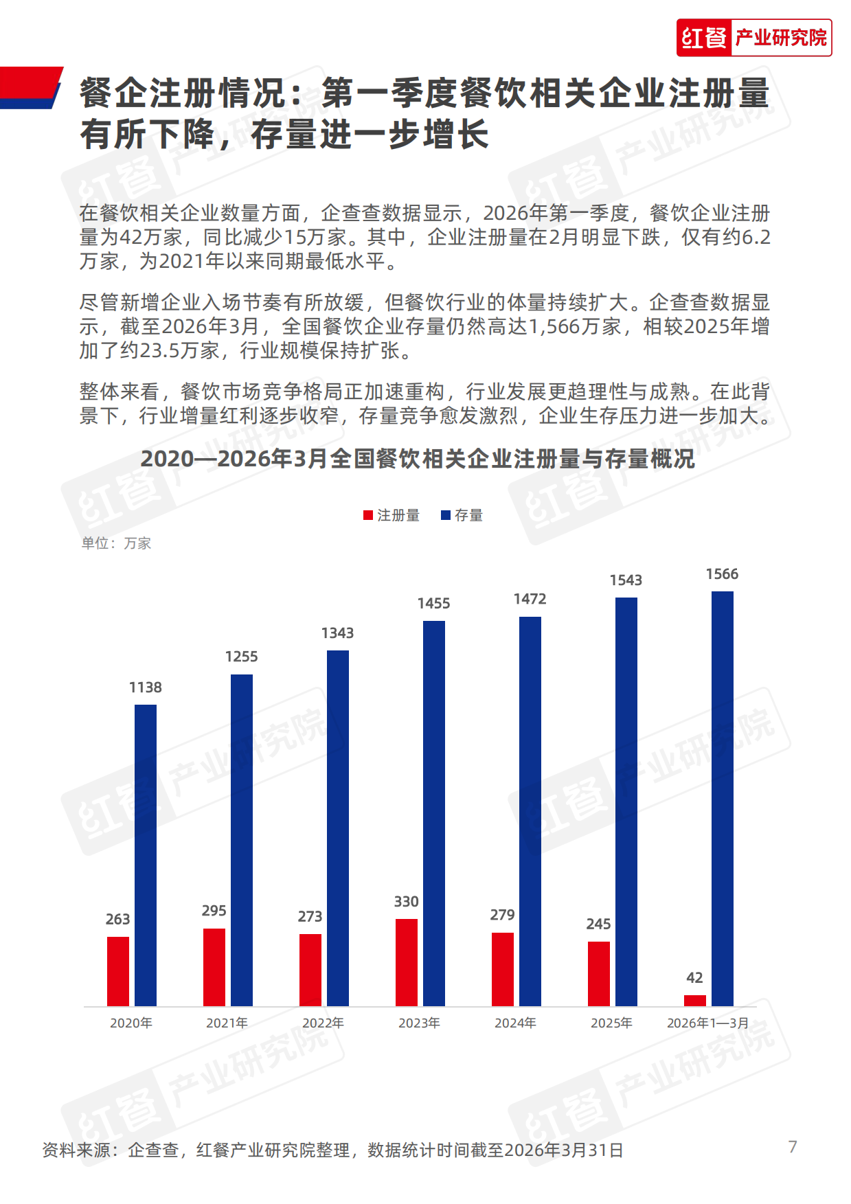 餐饮行业季度观察报告（2026年Q1）-红餐产业研究院.pdf_第7页