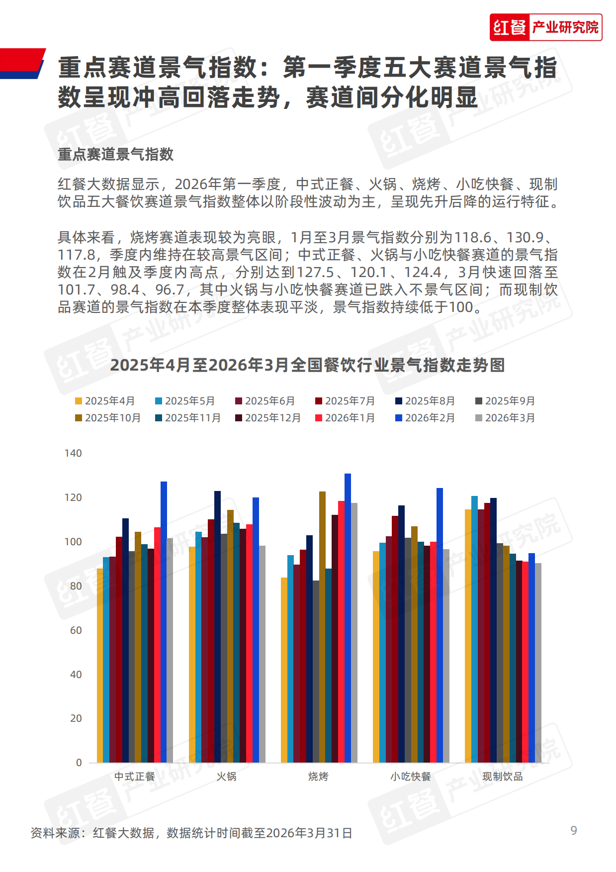 餐饮行业季度观察报告（2026年Q1）-红餐产业研究院.pdf_第9页