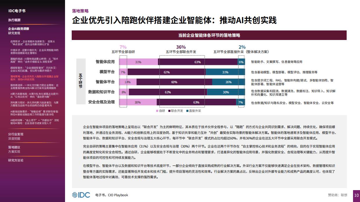 2026 CIO 行动指南-IDC.pdf_第10页