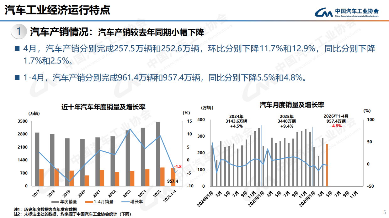 中汽协：2026年4月中国汽车工业产销信息发布稿.pdf_第5页