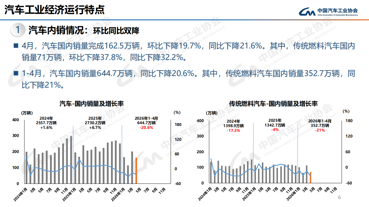 中汽协：2026年4月中国汽车工业产销信息发布稿.pdf_第6页