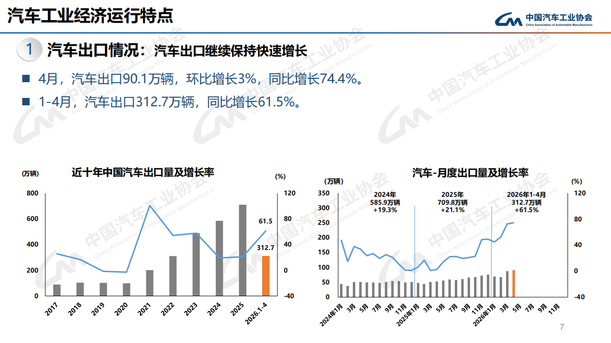 中汽协：2026年4月中国汽车工业产销信息发布稿.pdf_第7页