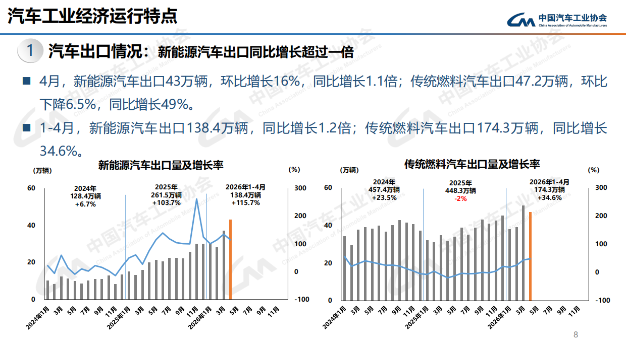 中汽协：2026年4月中国汽车工业产销信息发布稿.pdf_第8页