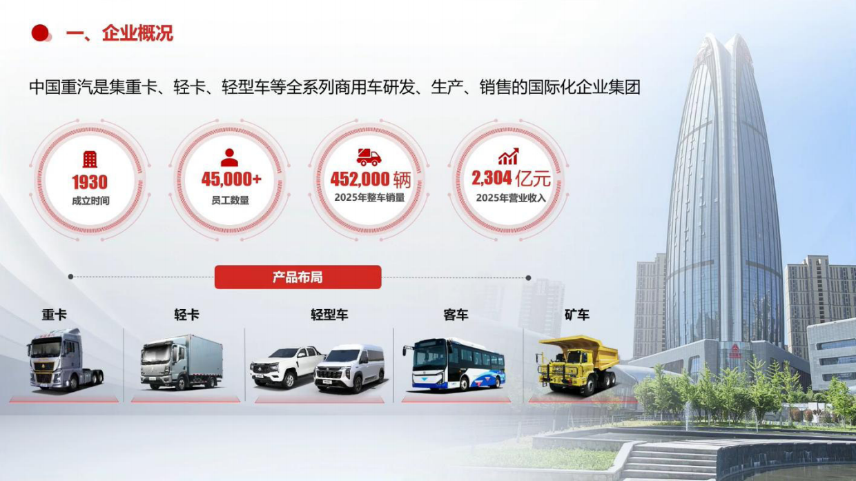 2026中国重卡全球化战略与机遇-中国重汽.pdf_第3页