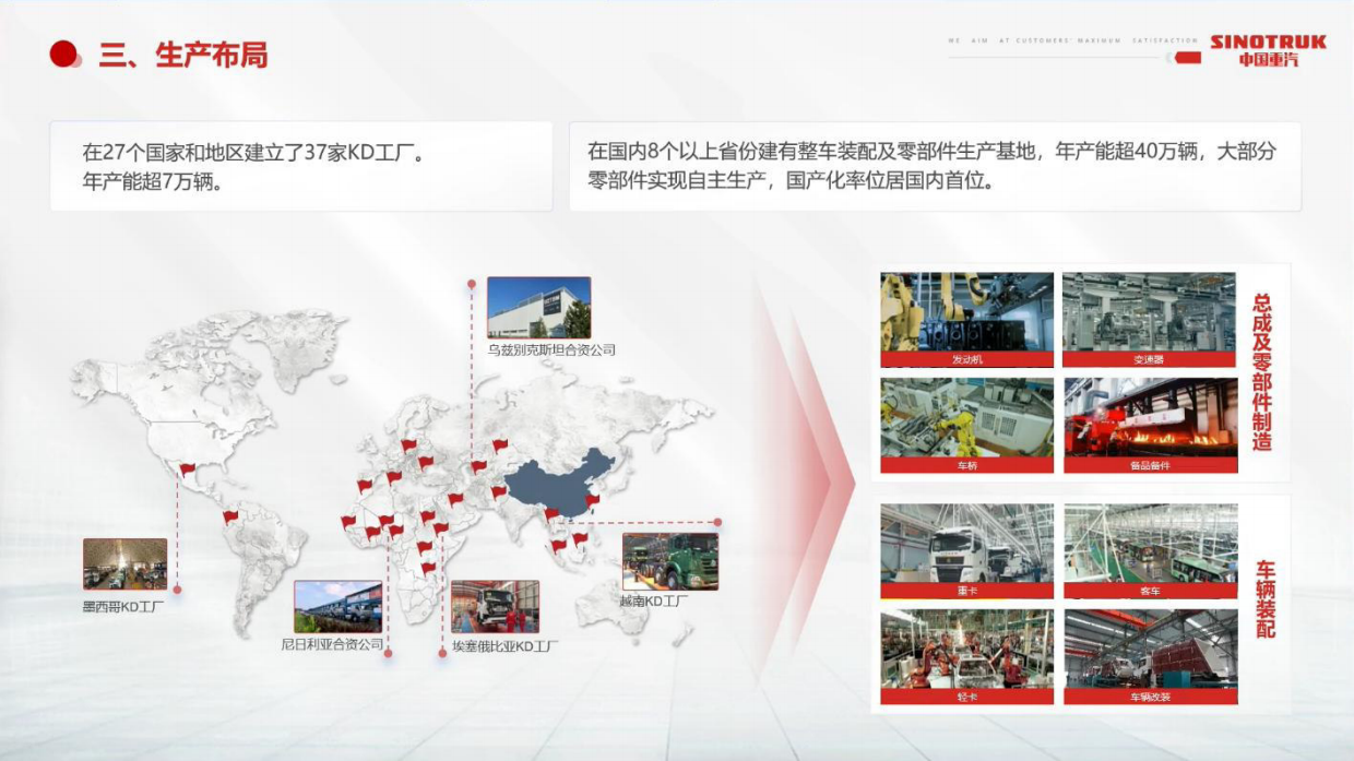 2026中国重卡全球化战略与机遇-中国重汽.pdf_第5页