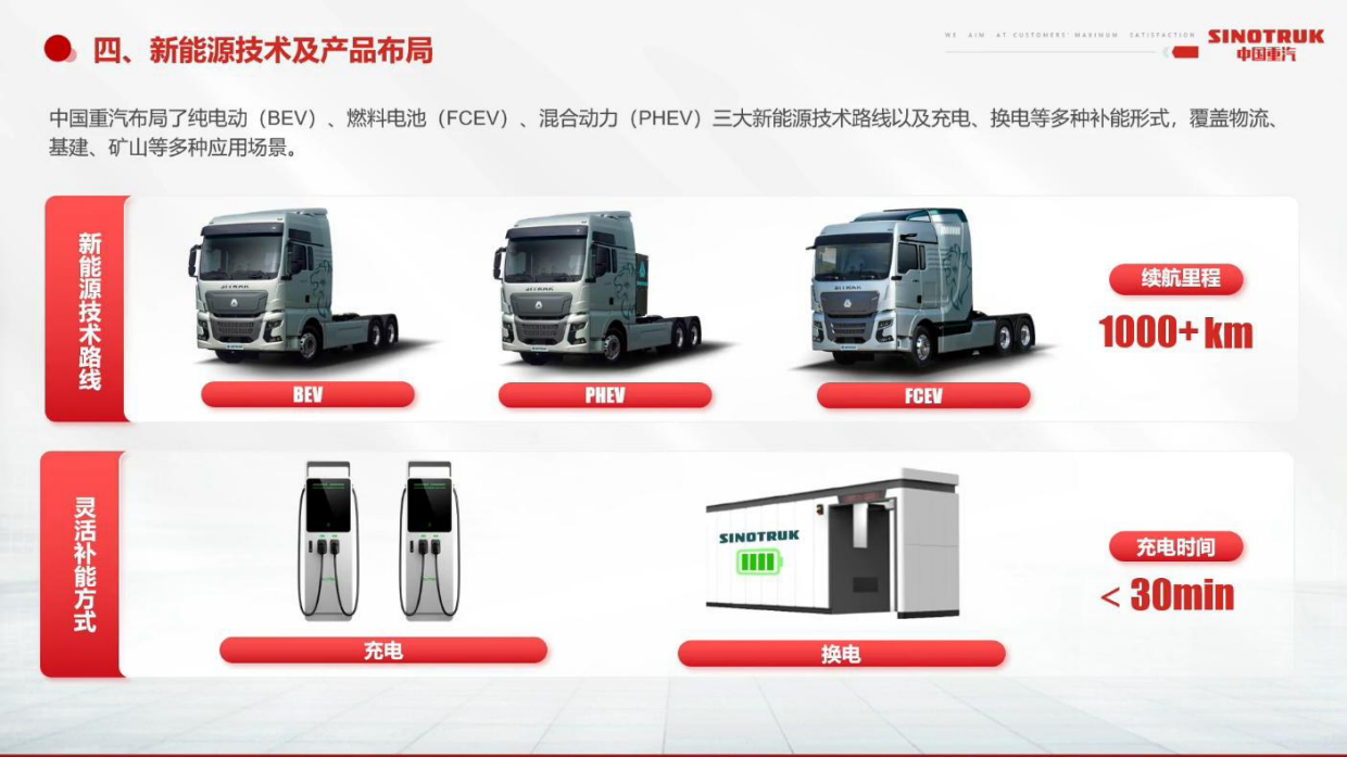 2026中国重卡全球化战略与机遇-中国重汽.pdf_第6页