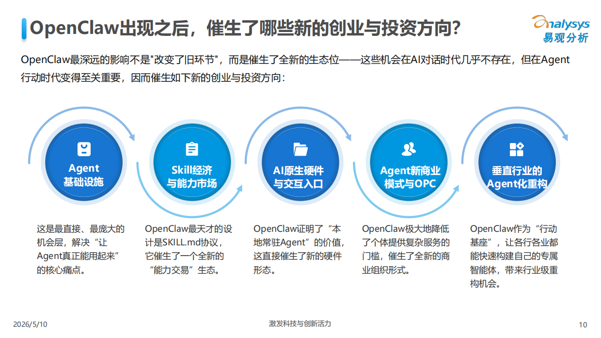 2026重构与崛起OpenClaw时代的中国Agent产业生态报告-易观分析.pdf_第10页