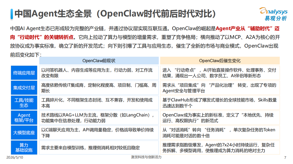 2026重构与崛起OpenClaw时代的中国Agent产业生态报告-易观分析.pdf_第7页