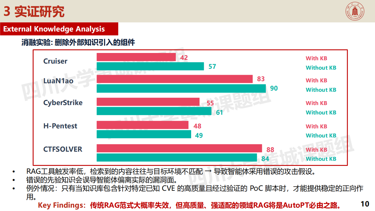 2026腾讯_从架构分析到实测：LLM自动渗透测试实证研究.pdf_第10页