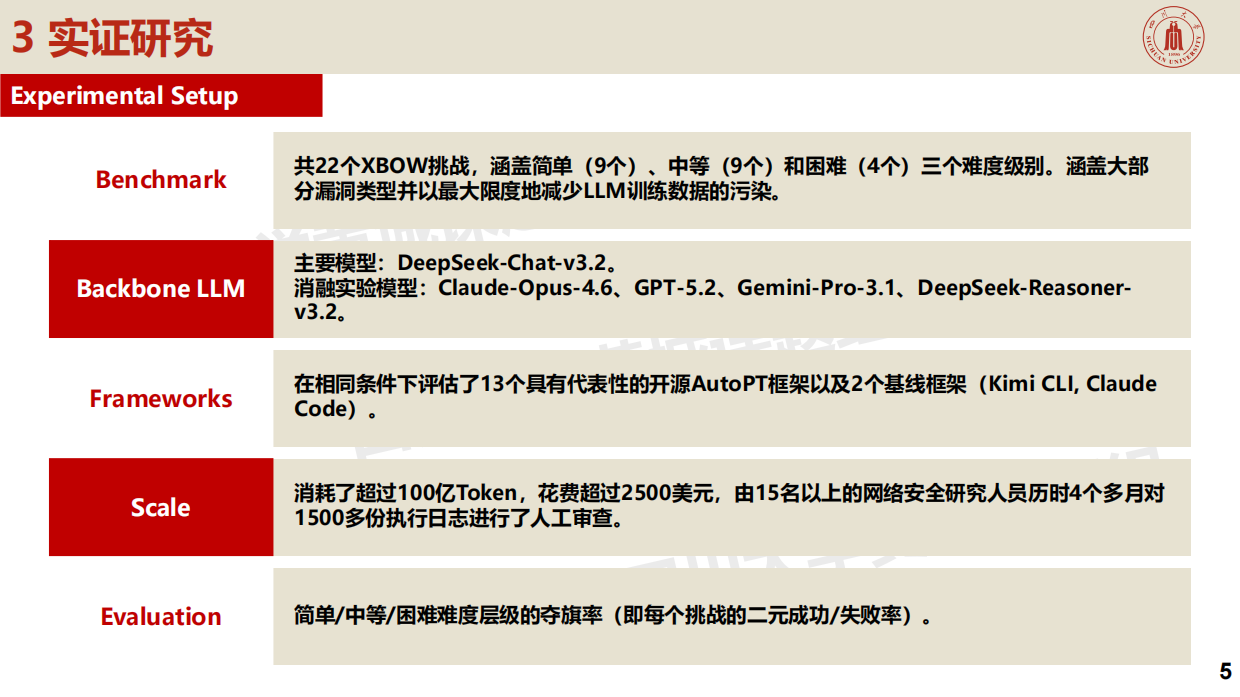2026腾讯_从架构分析到实测：LLM自动渗透测试实证研究.pdf_第5页