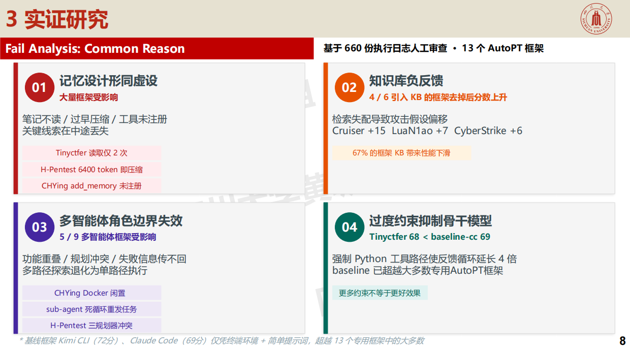 2026腾讯_从架构分析到实测：LLM自动渗透测试实证研究.pdf_第8页