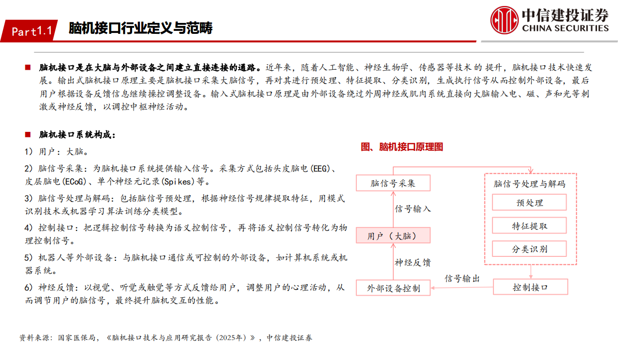 2026脑机接口行业：未来产业投资地图系列之“脑机接口”-中信建投.pdf_第6页
