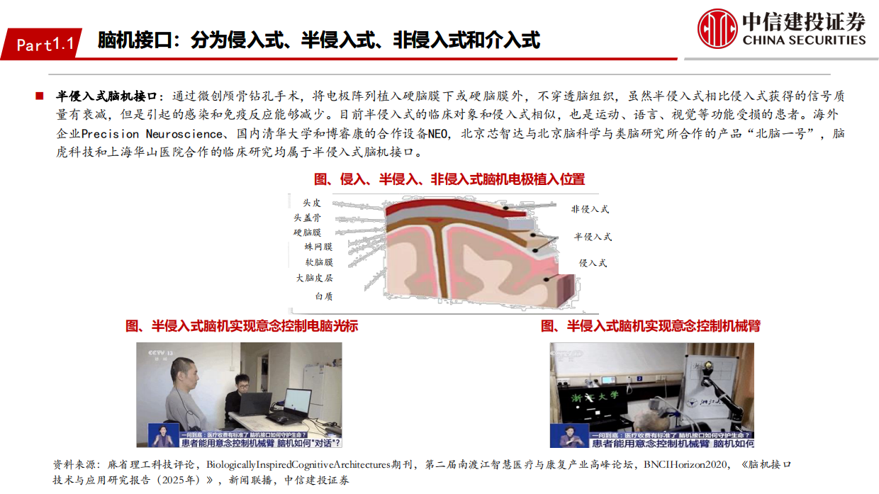 2026脑机接口行业：未来产业投资地图系列之“脑机接口”-中信建投.pdf_第8页