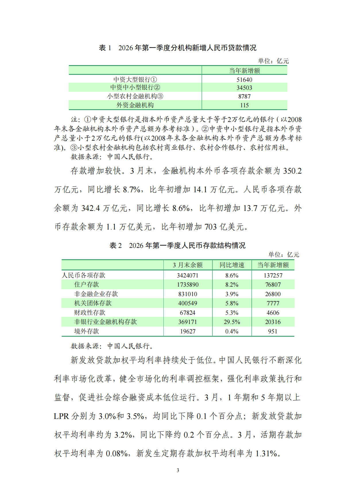2026年第一季度中国货币政策执行报告.pdf_第10页
