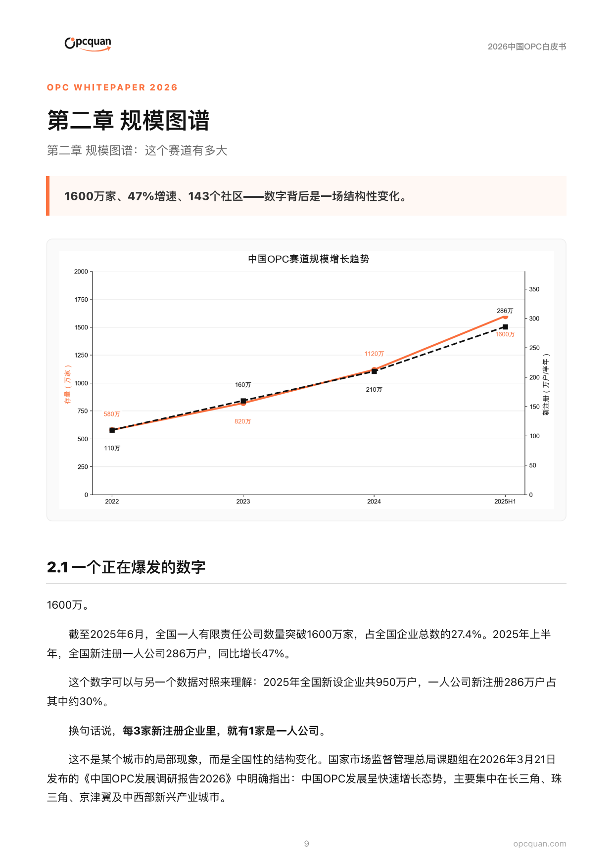 2026中国OPC白皮书-opcquan.pdf_第9页