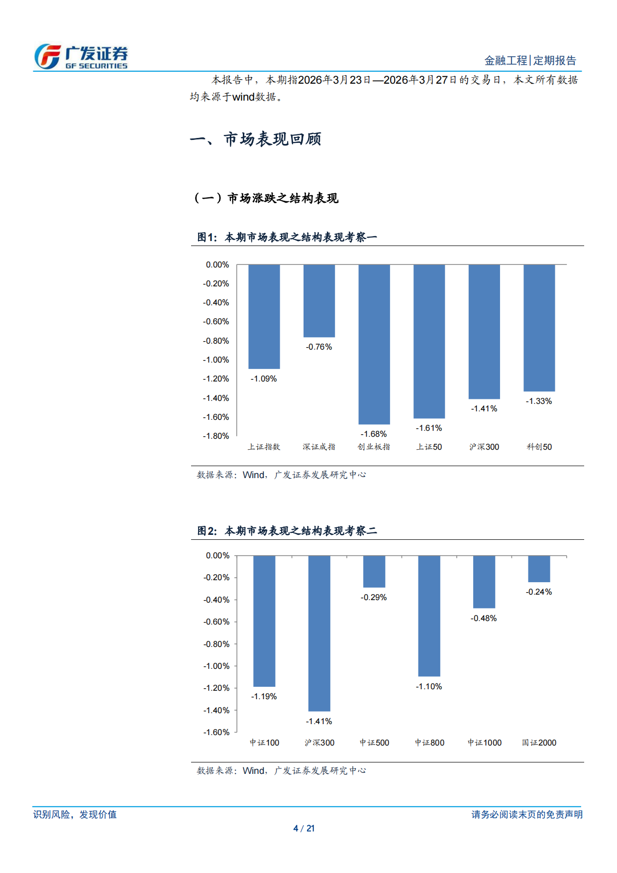 2026A股量化择时研究报告：AI识图关注银行、金融、公用事业、红利低波-广发证券.pdf_第4页