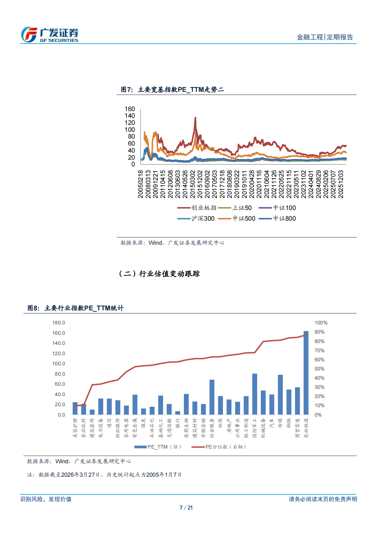 2026A股量化择时研究报告：AI识图关注银行、金融、公用事业、红利低波-广发证券.pdf_第7页