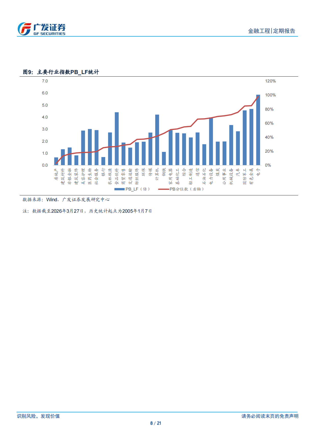 2026A股量化择时研究报告：AI识图关注银行、金融、公用事业、红利低波-广发证券.pdf_第8页