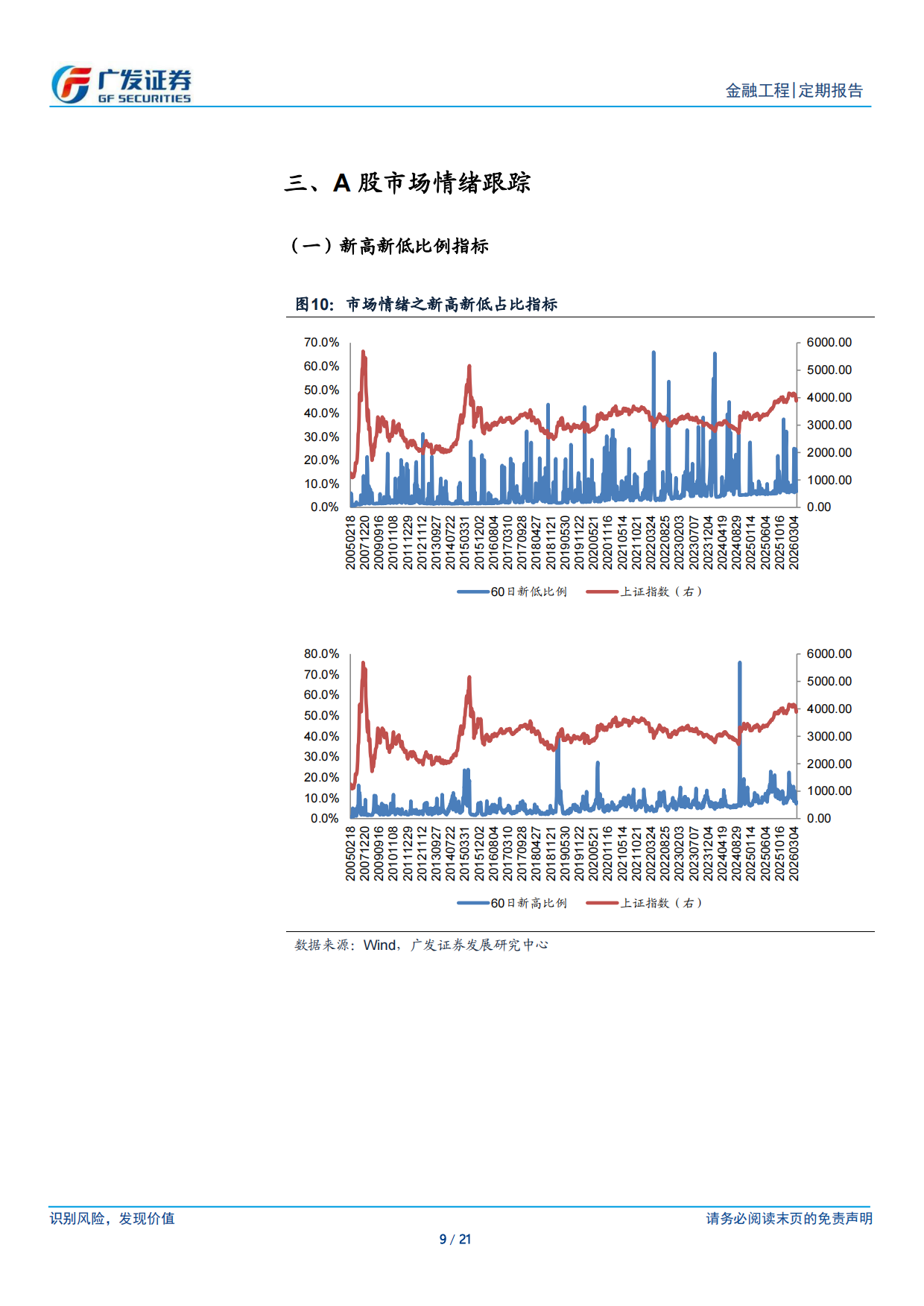 2026A股量化择时研究报告：AI识图关注银行、金融、公用事业、红利低波-广发证券.pdf_第9页