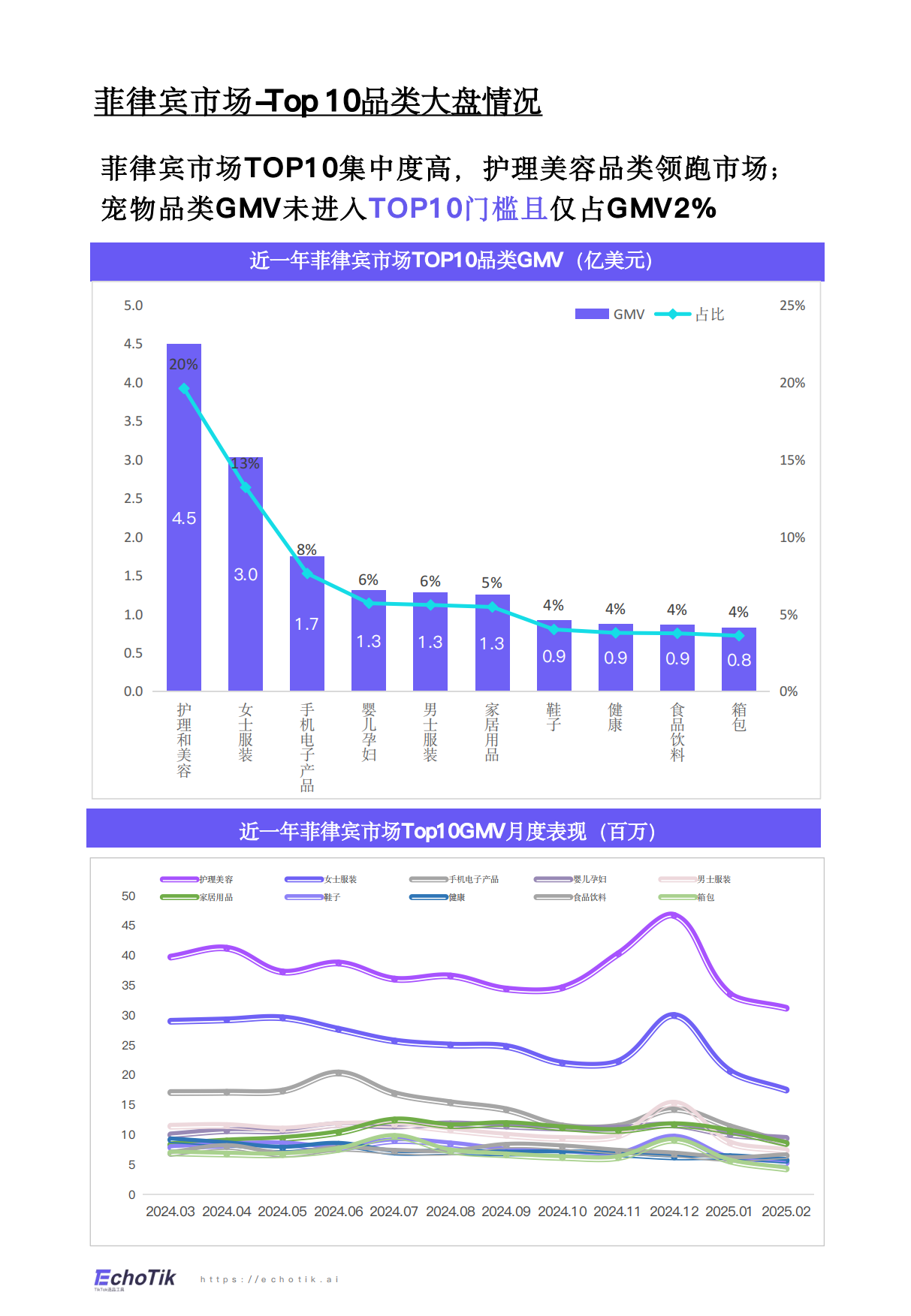 2024-2025年TikTok+Shop宠物类目市场分析报告-EchoTik-39页.pdf_第10页