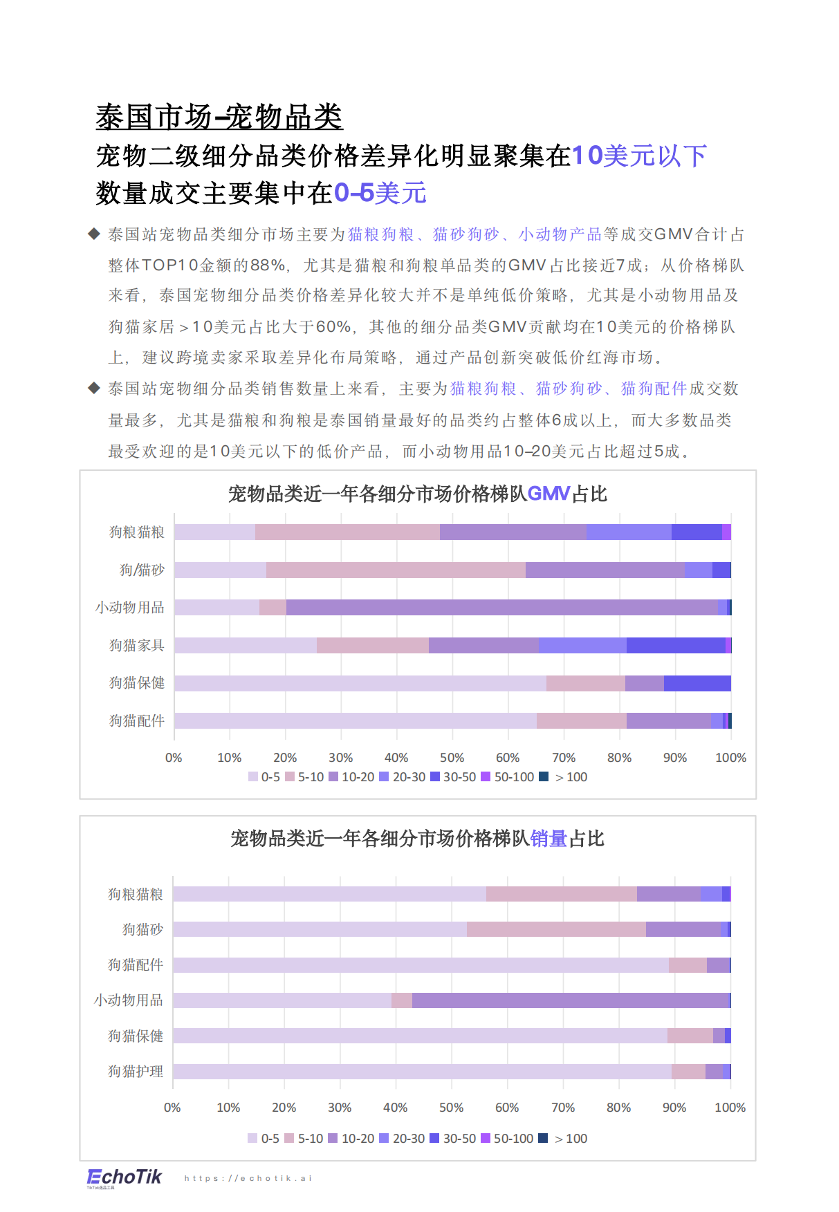 2024-2025年TikTok+Shop宠物类目市场分析报告-EchoTik-39页.pdf_第5页