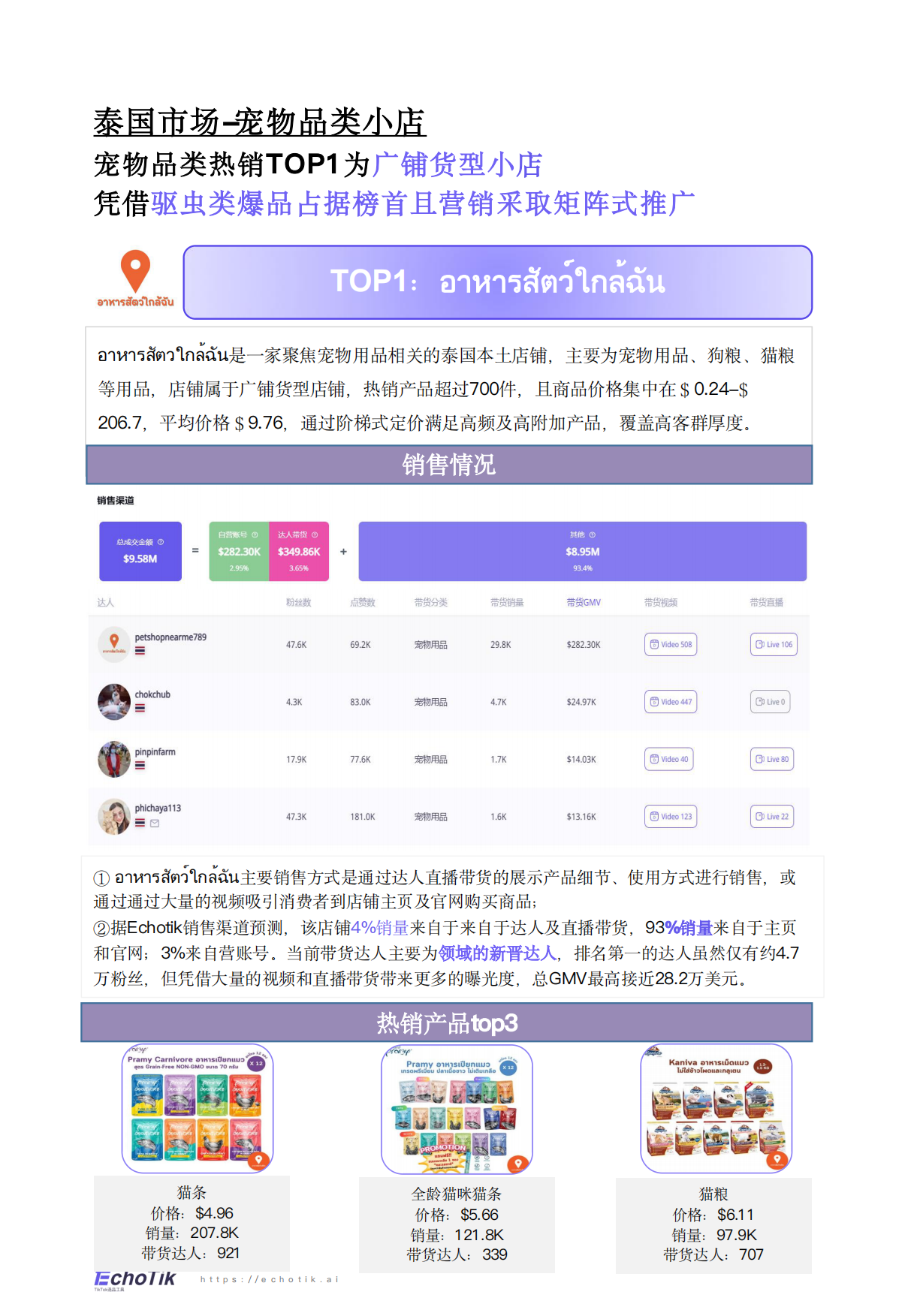 2024-2025年TikTok+Shop宠物类目市场分析报告-EchoTik-39页.pdf_第7页